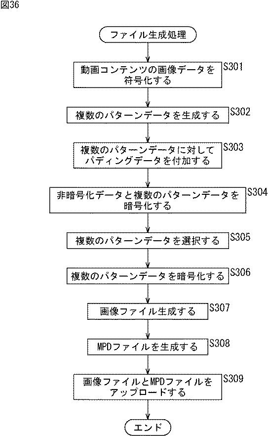 WO2015194393-情報処理装置および情報処理方法 図000038