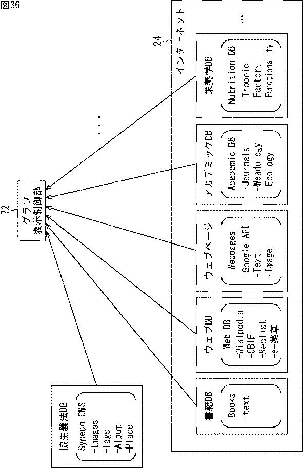 WO2016039174-情報処理装置、情報処理方法、及び、プログラム 図000038