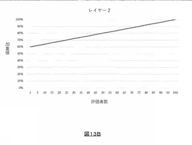 WO2019167259-サーバ装置及び端末装置 図000038