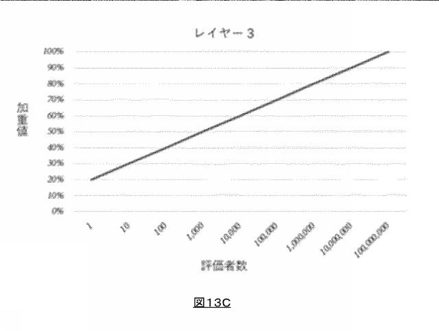 WO2019167259-サーバ装置及び端末装置 図000039