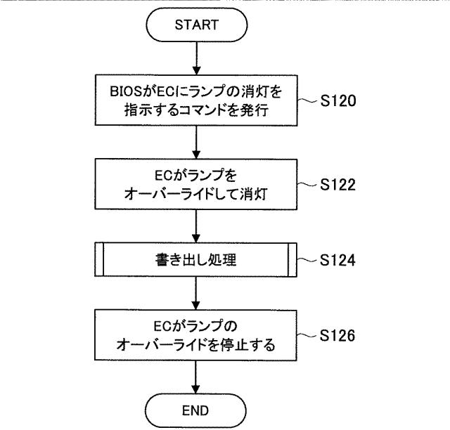 WO2013161425-情報処理装置、情報処理方法及びプログラム 図000040