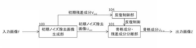 WO2013161940-画像処理方法、画像処理システム、画像処理装置および画像処理プログラム 図000040