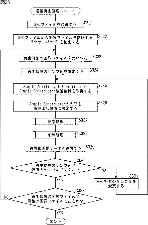 WO2015194393-情報処理装置および情報処理方法 図000040