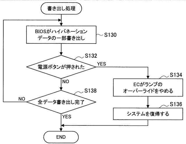 WO2013161425-情報処理装置、情報処理方法及びプログラム 図000041