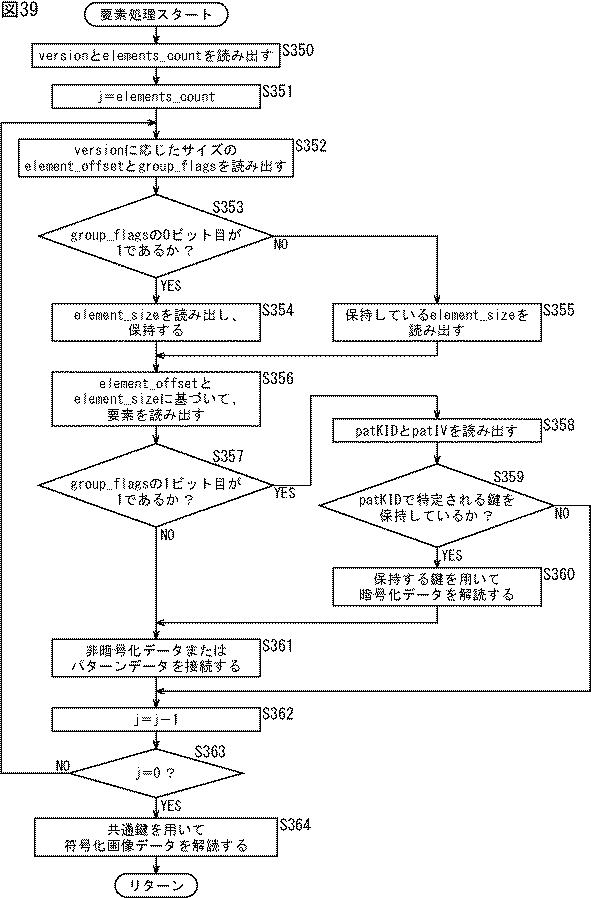 WO2015194393-情報処理装置および情報処理方法 図000041