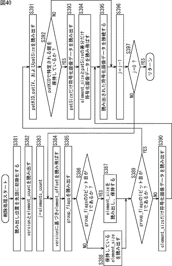 WO2015194393-情報処理装置および情報処理方法 図000042