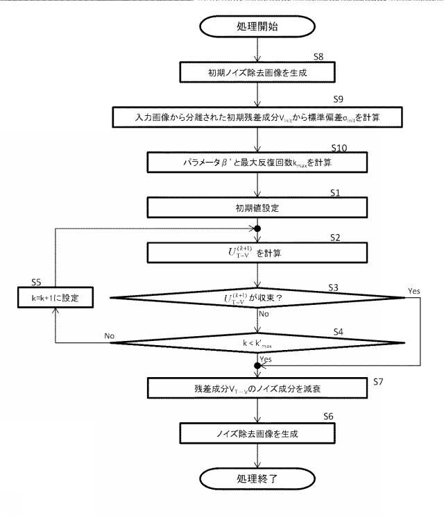 WO2013161940-画像処理方法、画像処理システム、画像処理装置および画像処理プログラム 図000044