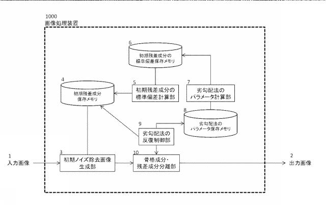 WO2013161940-画像処理方法、画像処理システム、画像処理装置および画像処理プログラム 図000045