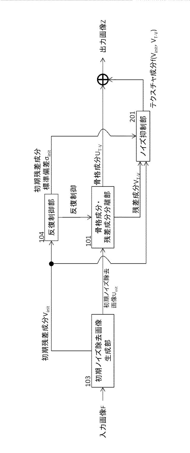 WO2013161940-画像処理方法、画像処理システム、画像処理装置および画像処理プログラム 図000047