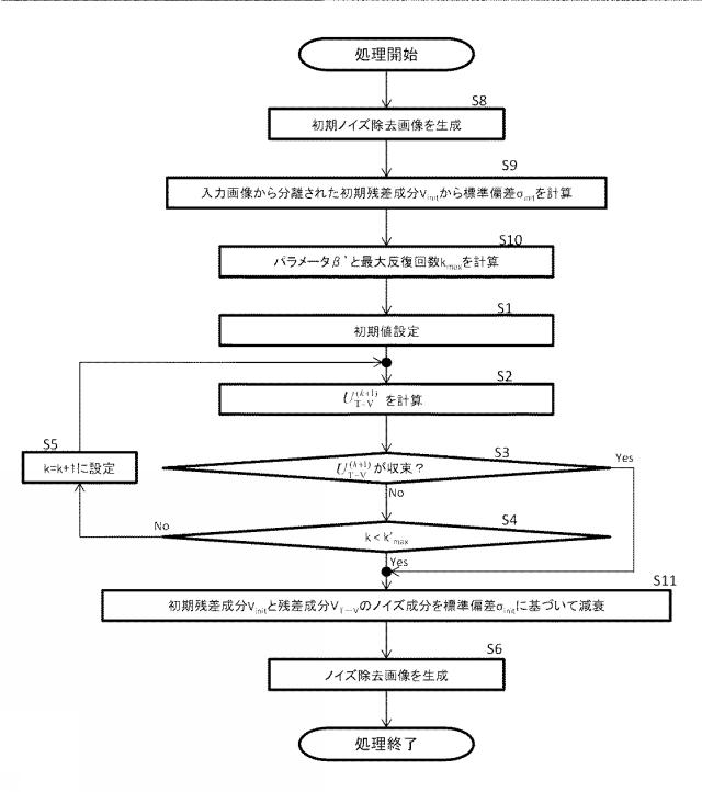 WO2013161940-画像処理方法、画像処理システム、画像処理装置および画像処理プログラム 図000048