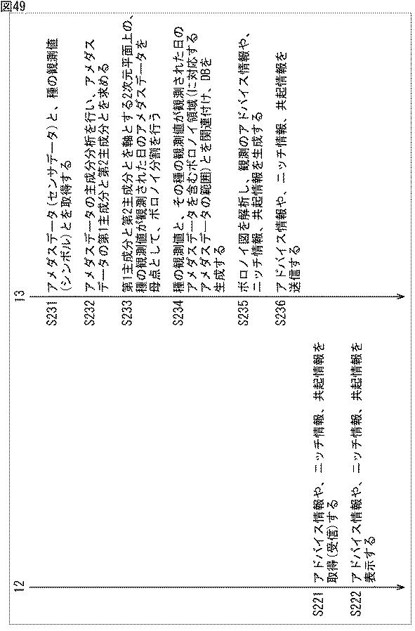 WO2016039174-情報処理装置、情報処理方法、及び、プログラム 図000051