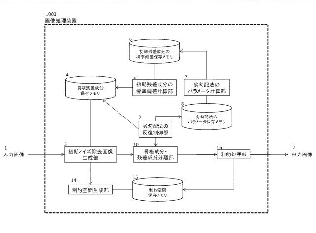 WO2013161940-画像処理方法、画像処理システム、画像処理装置および画像処理プログラム 図000052