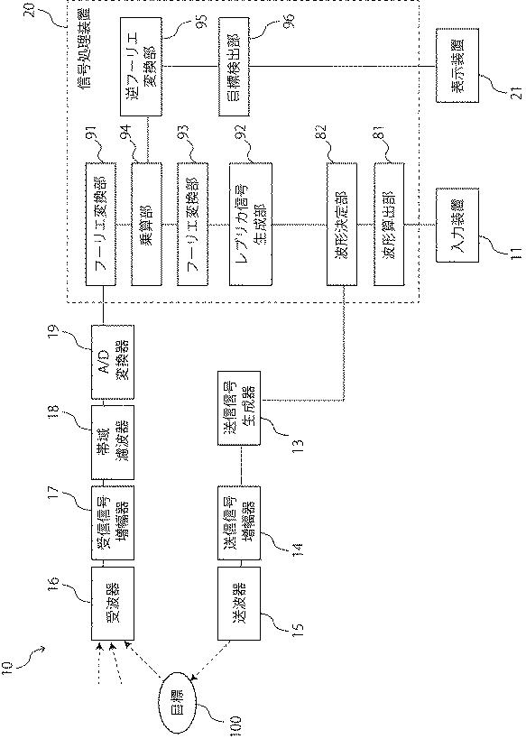 WO2017164365-目標探知システム、方法およびプログラム 図000053