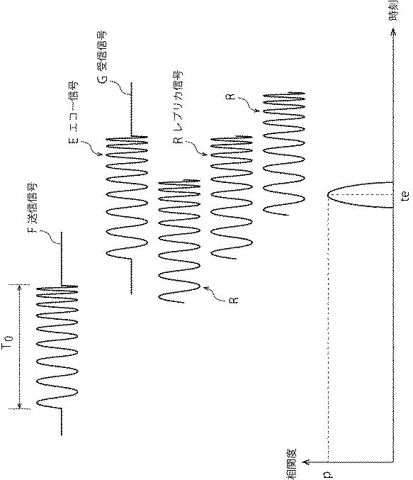 WO2017164365-目標探知システム、方法およびプログラム 図000055