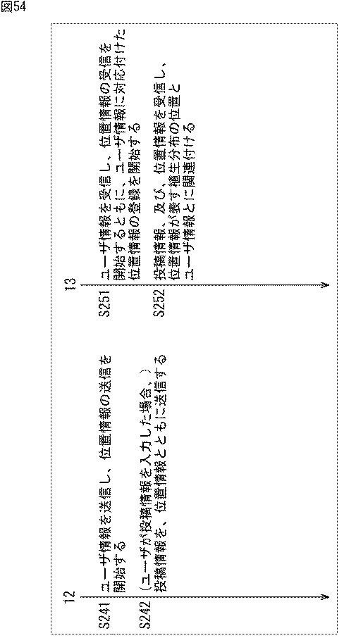 WO2016039174-情報処理装置、情報処理方法、及び、プログラム 図000056