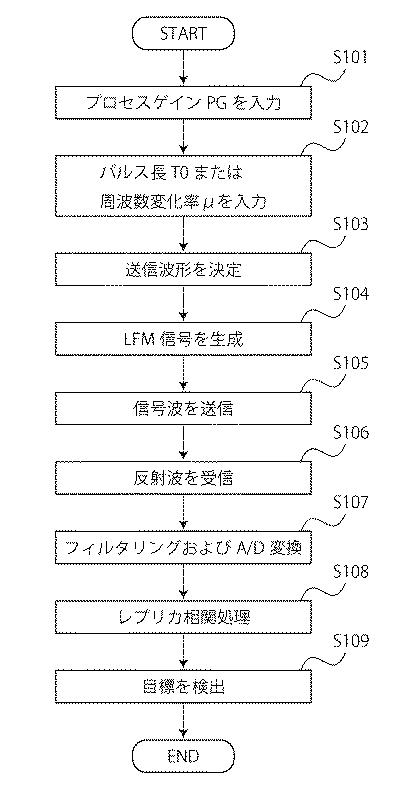 WO2017164365-目標探知システム、方法およびプログラム 図000056