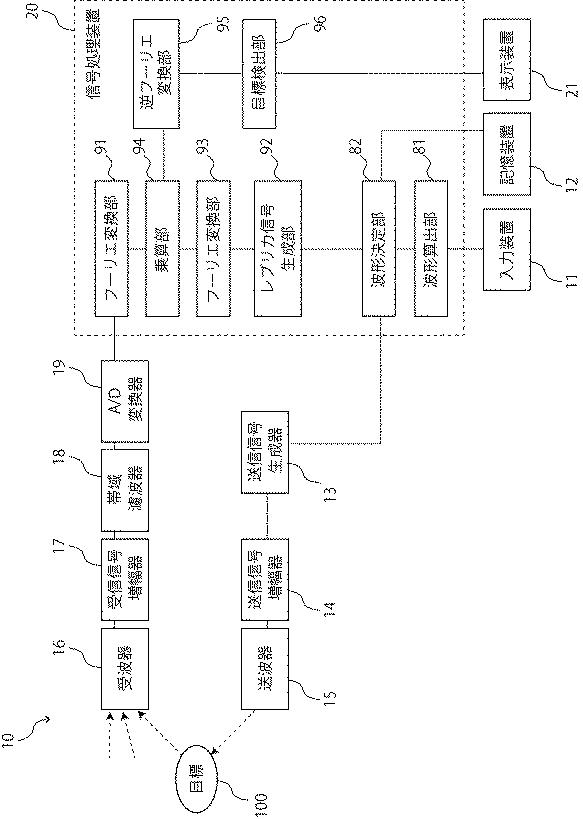 WO2017164365-目標探知システム、方法およびプログラム 図000057