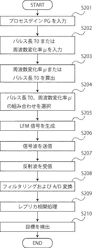 WO2017164365-目標探知システム、方法およびプログラム 図000058