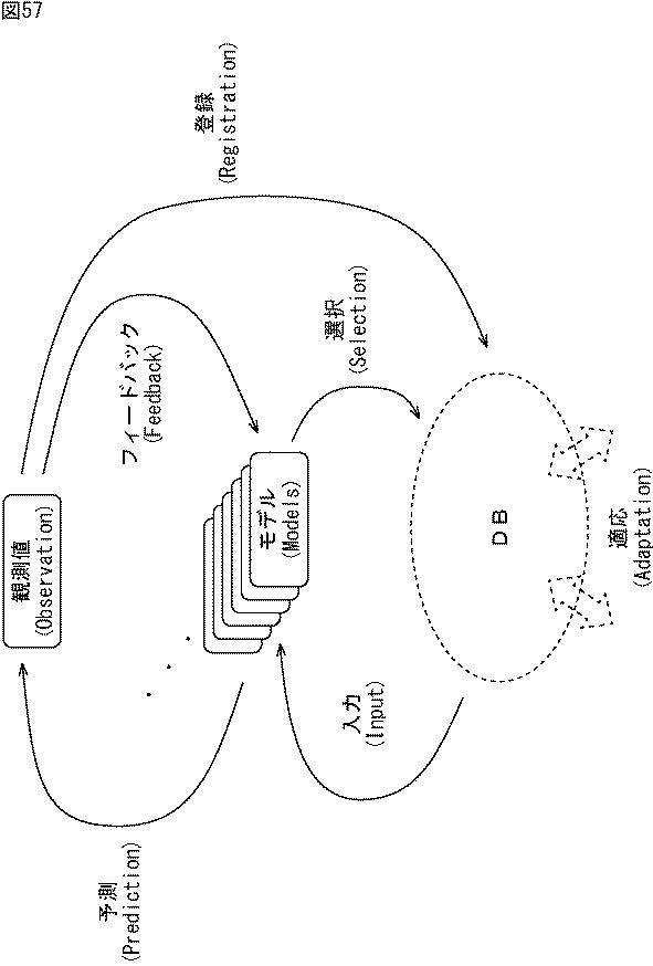 WO2016039174-情報処理装置、情報処理方法、及び、プログラム 図000059