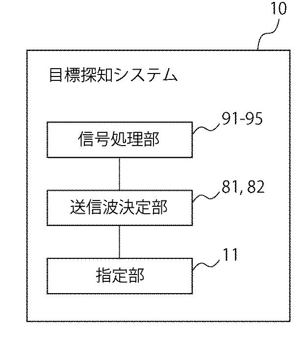 WO2017164365-目標探知システム、方法およびプログラム 図000059