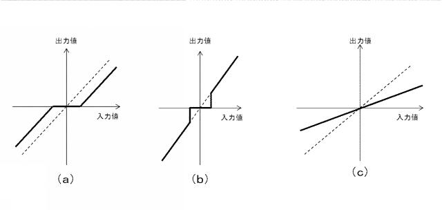 WO2013161940-画像処理方法、画像処理システム、画像処理装置および画像処理プログラム 図000062