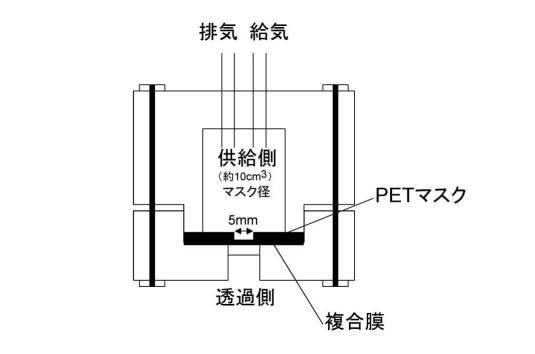 WO2017038285-ガス分離複合膜の製造方法、液組成物、ガス分離複合膜、ガス分離モジュール、ガス分離装置及びガス分離方法 図000105