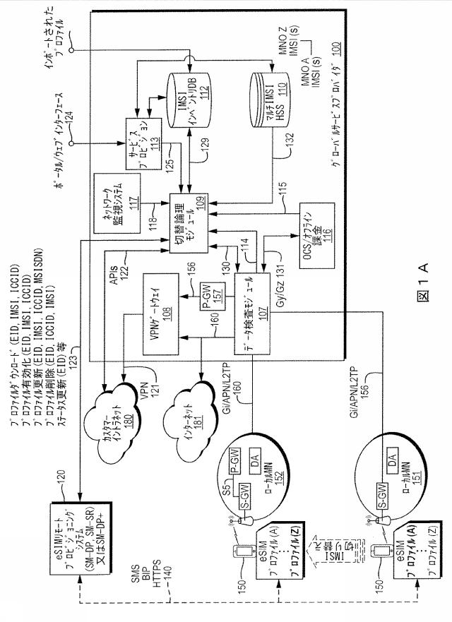 2020526115-モノのインターネットのサービスアーキテクチャ 図000002