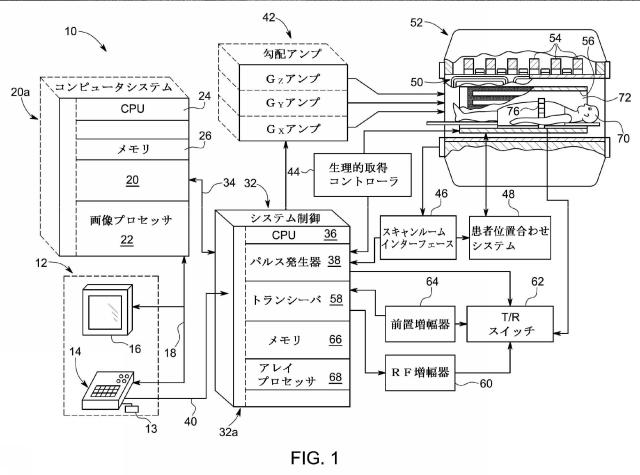 2015506741-ＭＲＩシステムの機械的振動によって生じる磁場の歪みを補償するためのシステムおよび装置 図000003