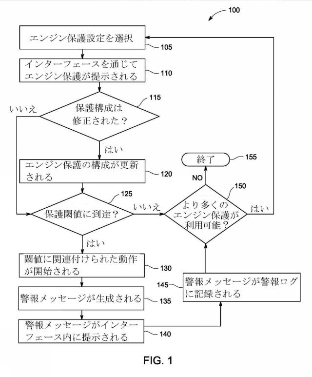 2015507123-内部車両エンジンを制御する装置及び方法 図000003