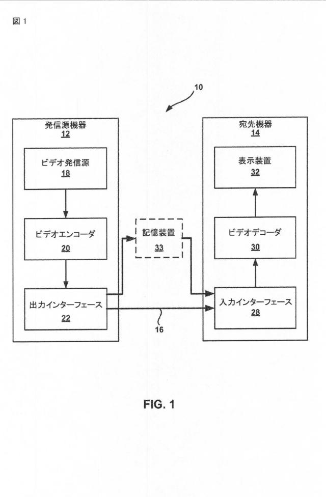 2015514340-ビデオコード化における視差ベクトル予測 図000003