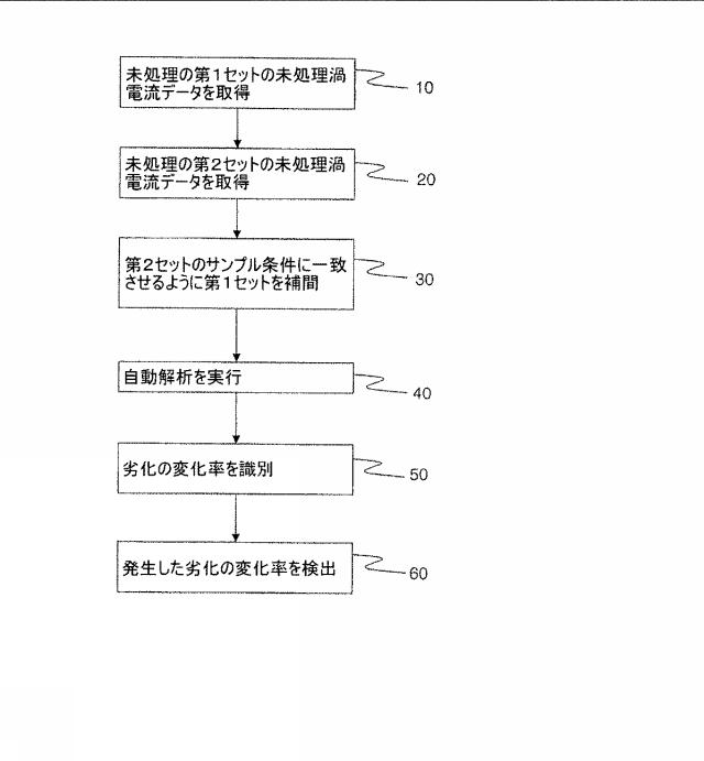 2015526712-渦電流データマッチングのための方法 図000003