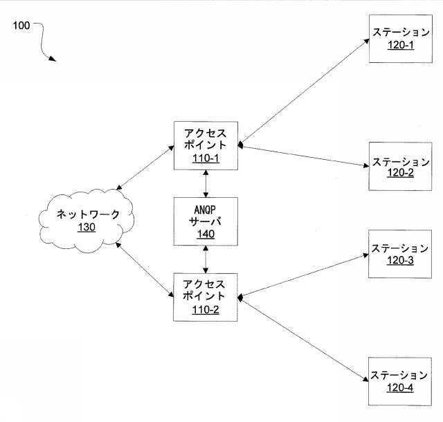 2016523052-共通ＡＮＱＰグループバージョンを使用するＡＮＱＰ照会のシステムおよび方法 図000003