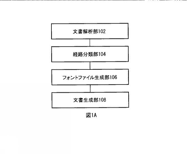 2016532190-文書フォーマット変換装置及び方法 図000003