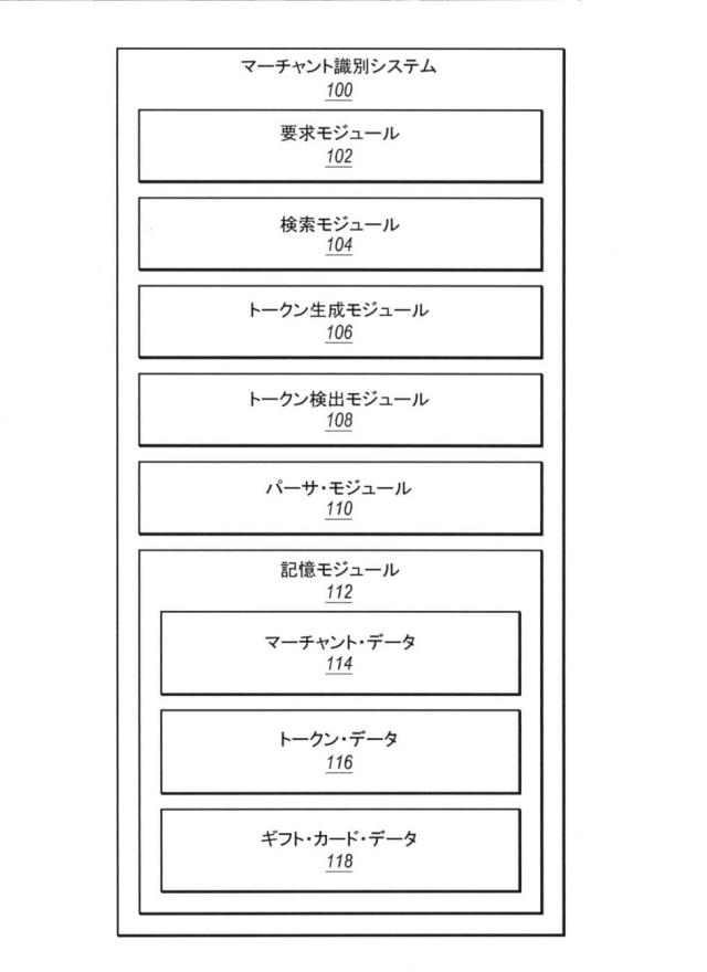 2017501485-支払許可ネットワーク内でマーチャント識別を得るための方法およびシステム 図000003