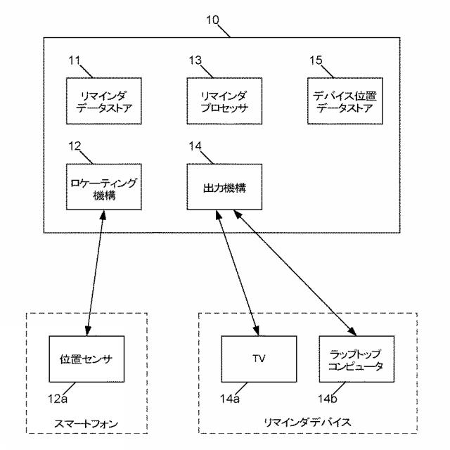 2017501495-ユーザへのリマインダの提供 図000003