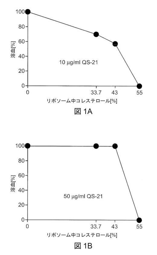 2017515889-モノホスホリルリピッドＡ（ＭＰＬＡ）含有リポソーム組成物およびサポニンを含む非毒性アジュバント製剤 図000003