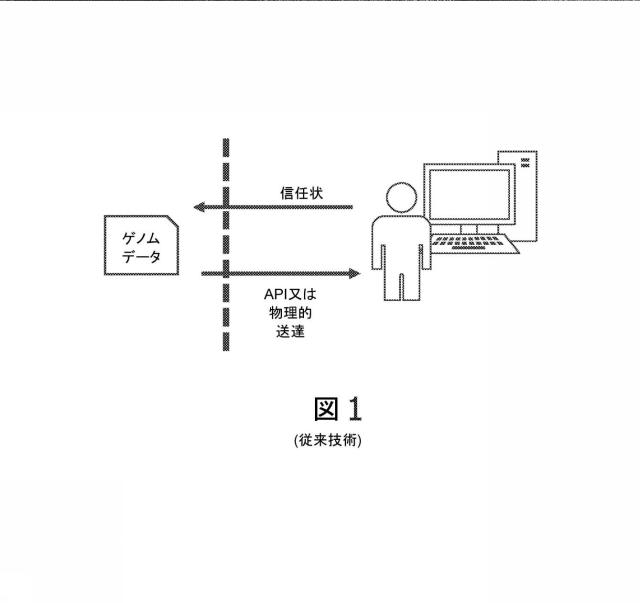 2017518596-ゲノム情報科学サービス 図000003