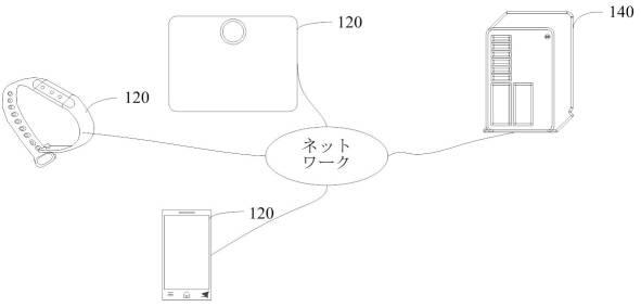 2017519316-インテリジェントシーン削除方法、装置、プログラム及び記録媒体 図000003