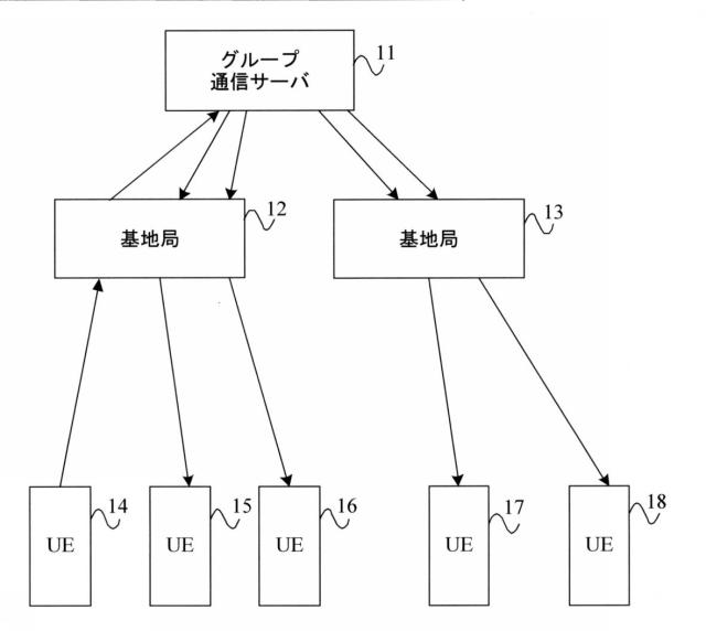 2017537527-グループ通信の方法および装置 図000003