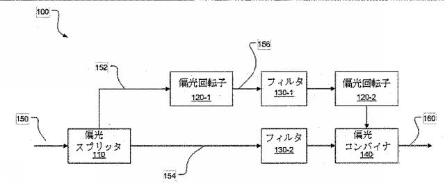 2017538169-導波路偏光回転子およびその構成方法 図000003