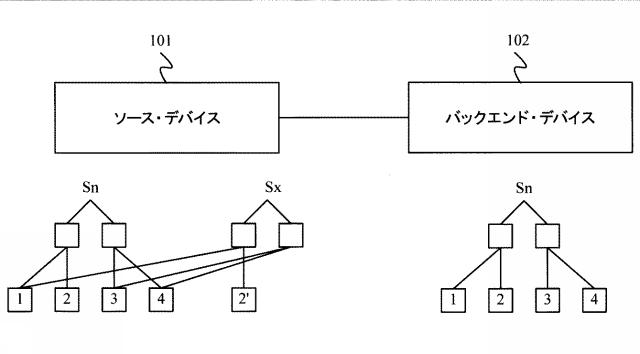 2017538982-記憶システム内のデータ・バックアップのための方法および装置 図000003