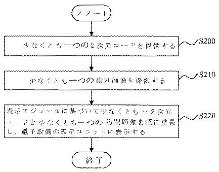 2017539038-動的２次元コードの表示方法及びそのデコード変換方法 図000003