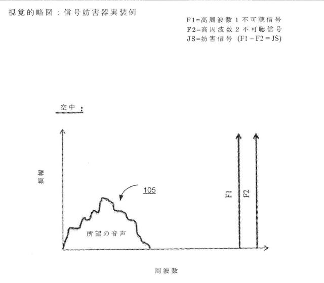 2018533077-音声および映像の無許可の記録、再伝送および悪用を防止するためのシステムおよび方法 図000003