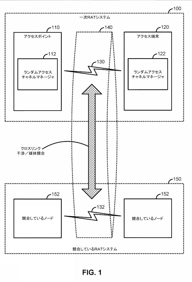 2018535611-共有通信媒体上のランダムアクセスチャネルパラメータのシグナリング 図000003