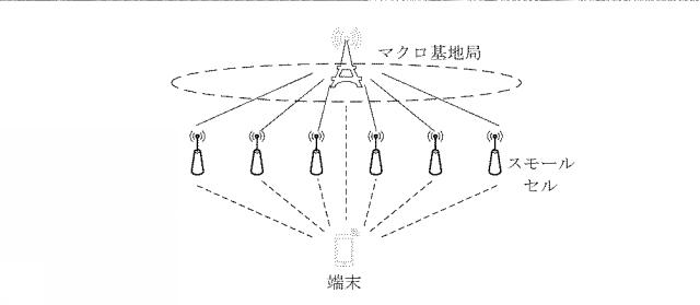 2019500820-端末ハンドオーバ方法、制御部、端末、基地局、及びシステム 図000003