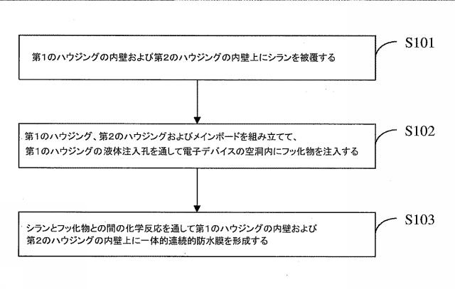 2019509643-電子デバイスのための防水方法および装置、並びに電子デバイス 図000003