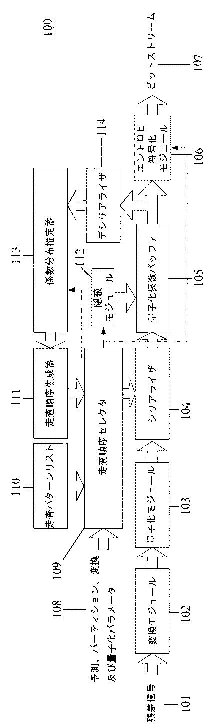 2019509671-走査順序選択のための方法及び装置 図000003