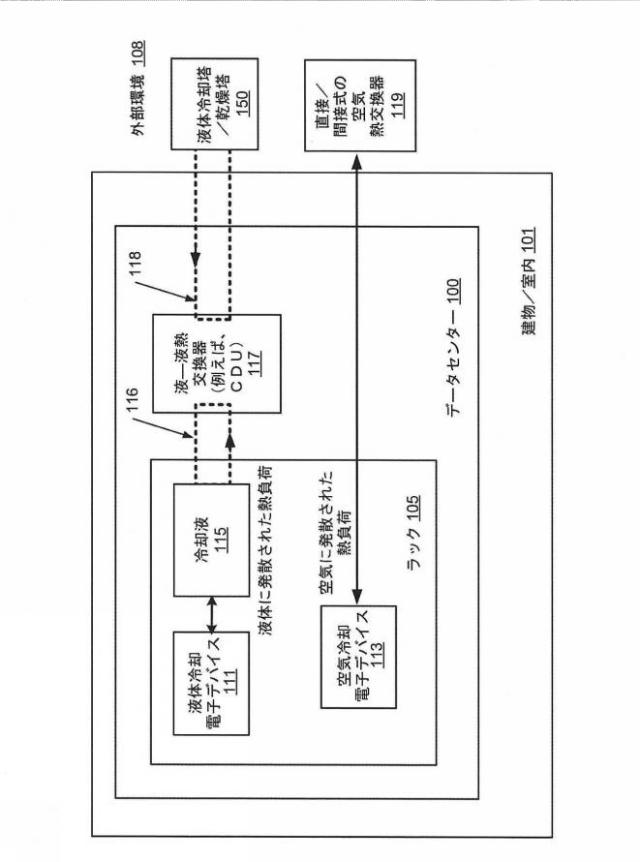 2019518252-データセンターに使用されるＩＴ部品の電子ラックのファンなし冷却器なし式液―気冷却装置 図000003