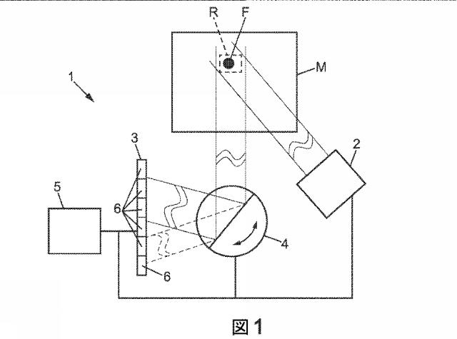 2019522210-媒体の物理パラメータを測定するシステム及び方法 図000003