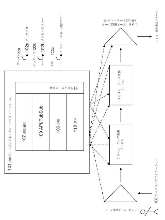 2019530943-分散型の識別解除ブリッジングネットワークプラットフォーム 図000003